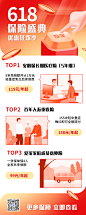 金融保险618保险盛典产品营销长图海报