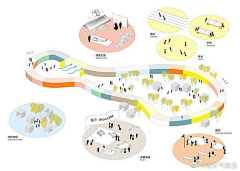 精骑集采集到景观·分析图