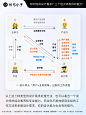 直击痛点！解锁设计需求的 3 把钥匙，彰显高手风范！