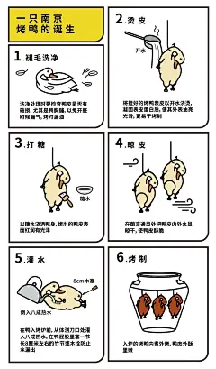 免费烤鸭技术视频教程的搜索结果_百度图片搜索