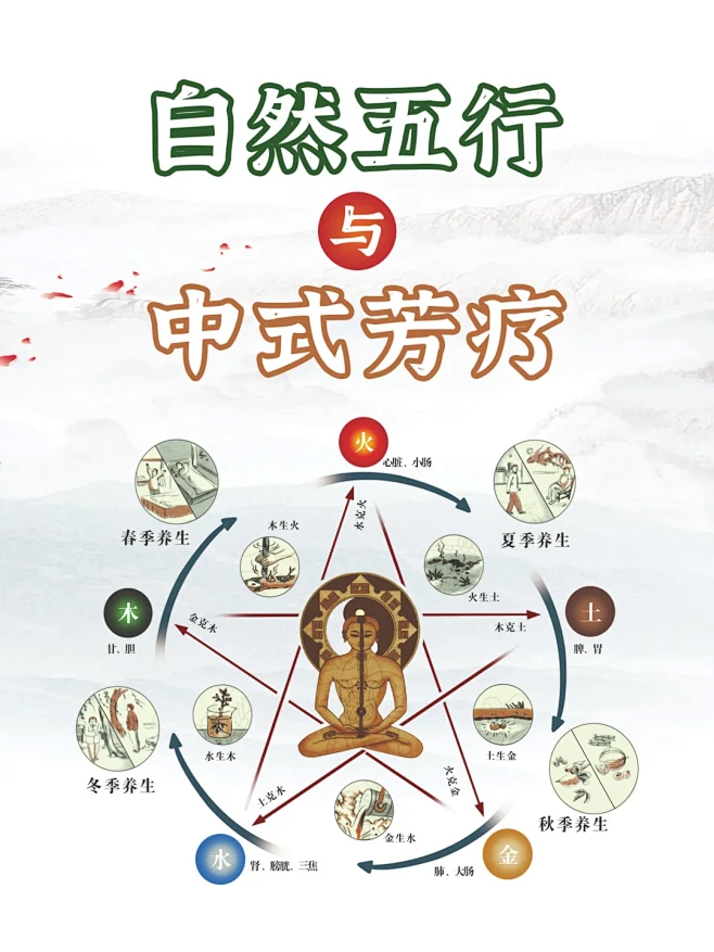 自然五行｜中式芳疗 - 小红书-花瓣网