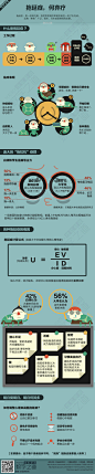 信息图，数据可视化，信息可视化，图表新闻，图表，关于拖延症-from sohu [http://1806969598.qzone.qq.com]
