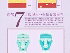 水循环化妆品专柜正品深海珍皙肌底精华液补水保湿淡化细纹亮肤女-淘宝网