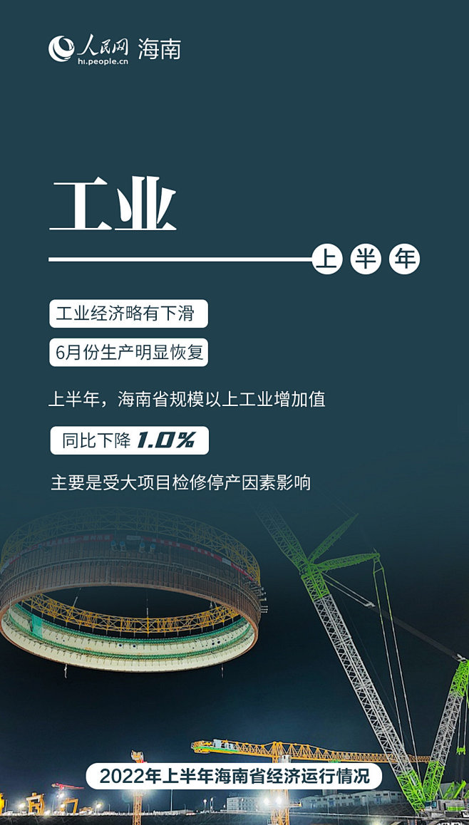 一组数据海报，速览2022年海南经济半年...