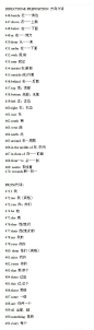 小学英语1-6年级单词系统分类，测试一下你都认识吗？ ​ ​​​​