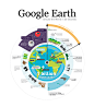 JESS3 - Projects / Google - Google Earth Infographic