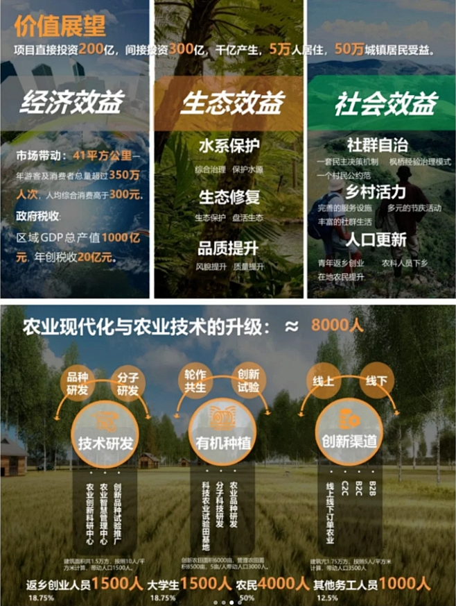 农旅规划|田园农文旅综合体策划运营案例 ...