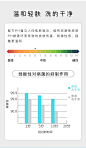 真晳泡沫泡泡洗手液瓶子按压家庭装实惠学生小瓶家用泡沫型按压瓶-tmall.com天猫