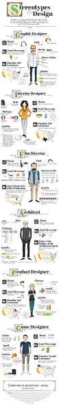 #Infographic : Stereotypes in Design | NewSchool of Architecture and #Design: 