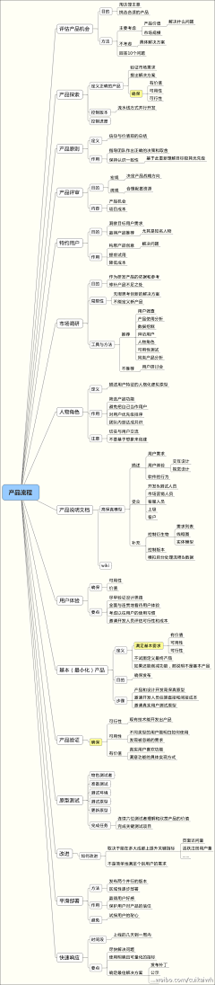 鹍鹏lkp采集到UI学习积累
