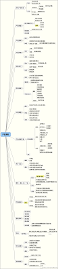 【运营知识】产品运营流程图