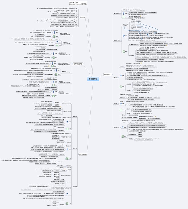 哈佛幸福课mindmap
