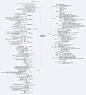 哈佛幸福课mindmap