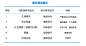 医疗需求层次