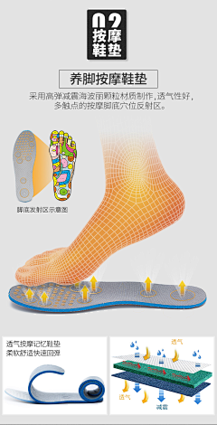 vQmae1rx采集到运动科技类鞋