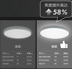 CRIS1采集到灯具升级对比图