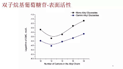 feixiang203采集到test