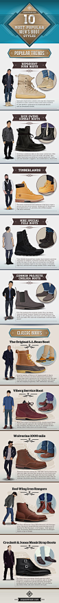 mens boots infographic. Find your Inspiration @ #DapperNDame Pinterest. dapperanddame.com