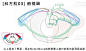 icelog的教程，关于人体活动角度和斜方肌