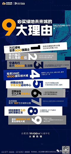 IAngyyy采集到地产长图