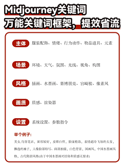 哇哦！我的天哪采集到AI画图