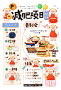 空窗期｜P人的减肥计划 - 小红书