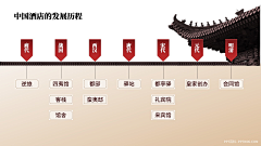 临渊PPT采集到时间轴