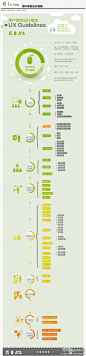 【用户体验设计指南】1、介绍：常用索引、产品概略、使用说明；2、设计思想与原则：UCD、产品化、可行性策略；3、我们的沟通：文档、流程图、分享、交流；4、品牌延续性设计：风格概述、logo、色系；5、界面设计；6、人机交互：快捷键、输入；7、首次体验；8、产品测试；9、我们自己的体验
