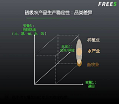 邵晓蕾采集到宝田农业