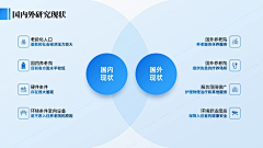 小许0920采集到PPT内容页