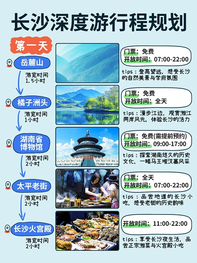 旅游攻略路线轴行程规划小红书配图素材-花瓣网