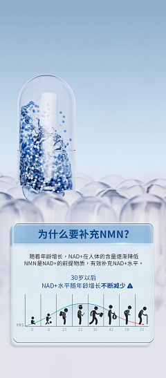 用户Yzzn6McM采集到营养品海报