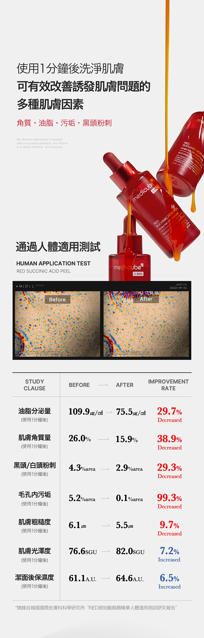 RED琥珀酸抗痘精華