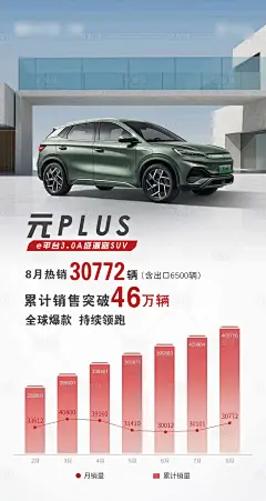 绿色简约新能源汽车海报-素材库-sucai1.cn