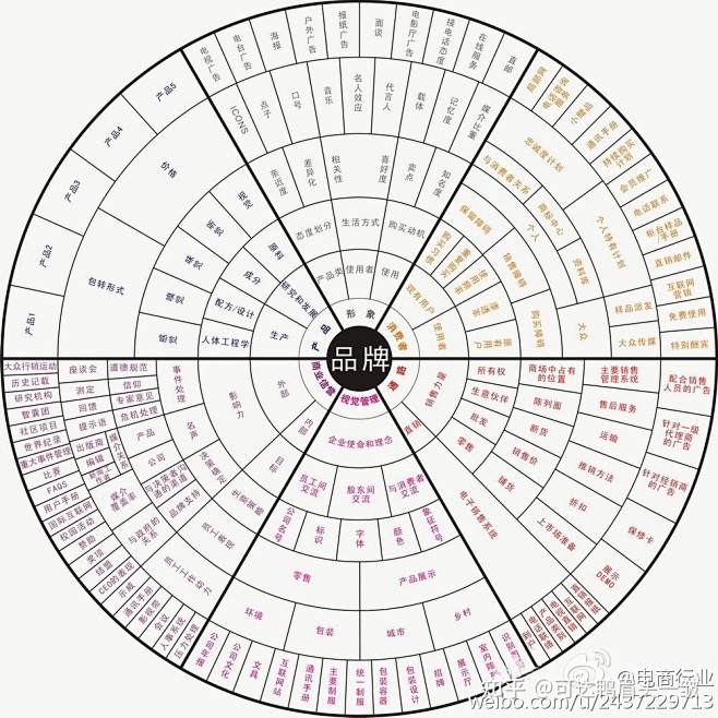 奥美 360品牌罗盘 （适用于打印） :...
