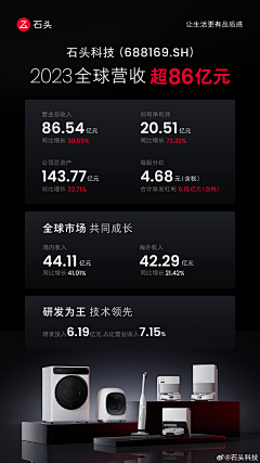 活蹦乱跳创意人采集到H-海报-家电
