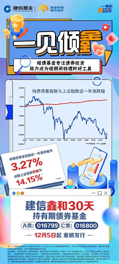 布吉岛上的电线杆采集到金融理财海报