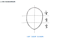 笑安州采集到脸型画法