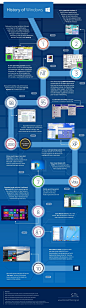 history-of-microsoft-windows