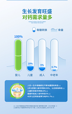 zhuhuiyi采集到详情-数据展示