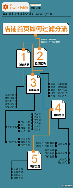 鸢尾．四໊ོﻬ采集到思维