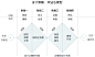 大学生来收！成功通过腾讯实习生考核的攻略全在这了！ - 优设网 - UISDC
