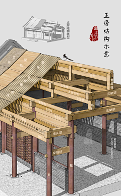 马斯黑采集到中国传统建筑