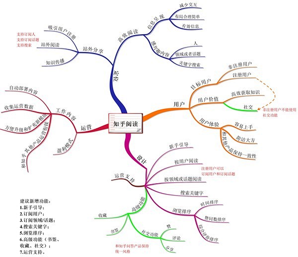 「知乎阅读」