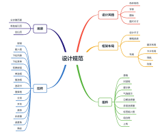 荆棘拾花采集到【UI】设计规范丨作品集