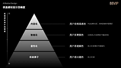 阿苏在奋斗采集到PPT