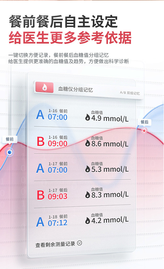 鱼跃血糖测试仪家用精准血糖仪试纸测血糖的...