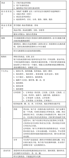 小太阳的主页采集到干货