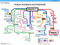 信息图表设计-AMAZON的收购历程