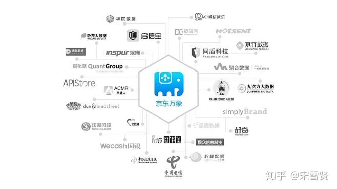 同一页面中，多个logo如何排版才能好看？ - 知乎 : 排版时常常遇到需要对多个logo放在同一页面中进行排版，这些logo在设计上可能风格 ...